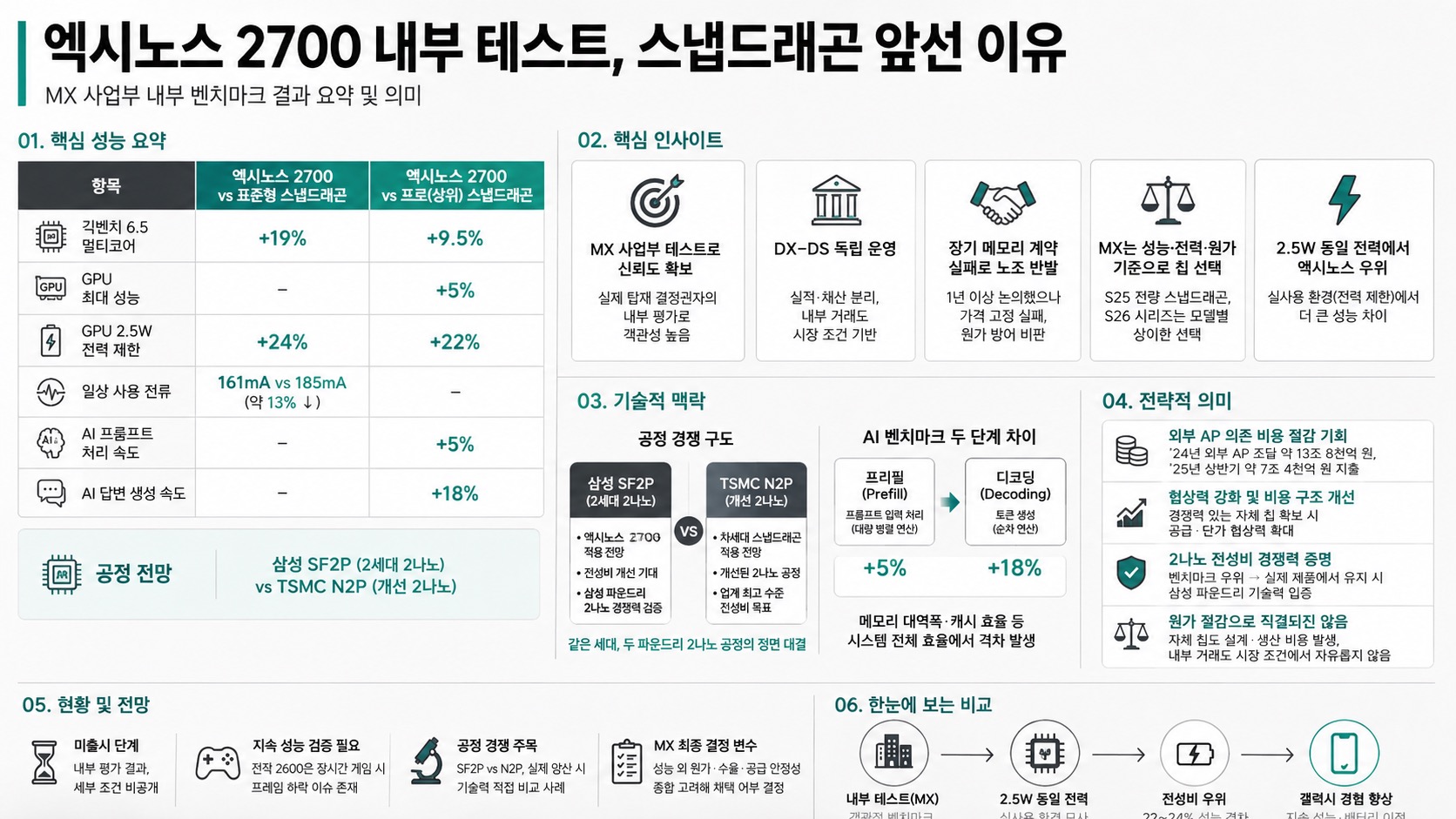 인포그래픽 요약