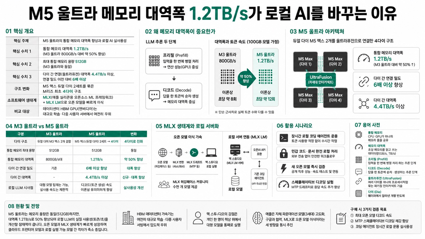 인포그래픽 요약