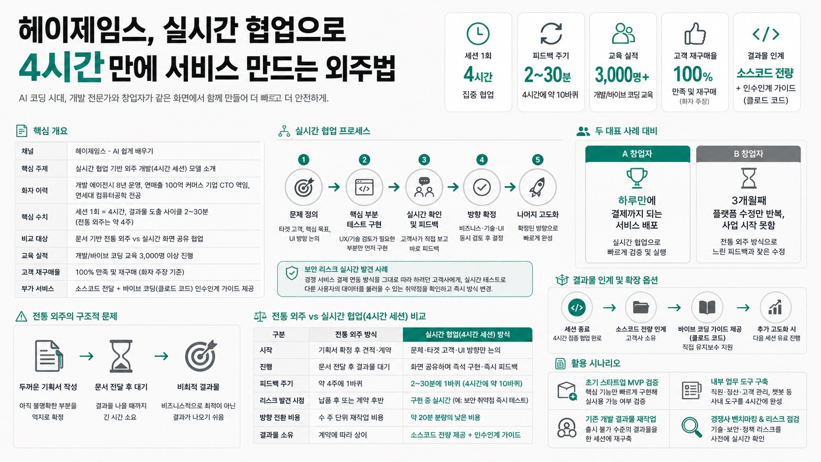 인포그래픽 요약