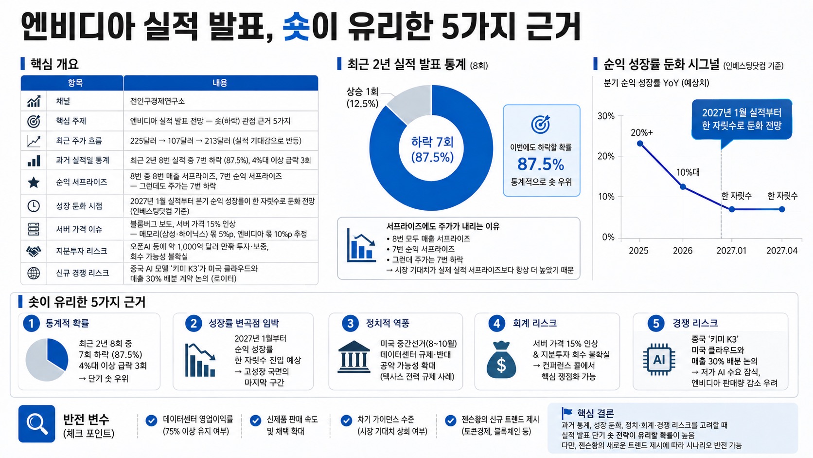 인포그래픽 요약
