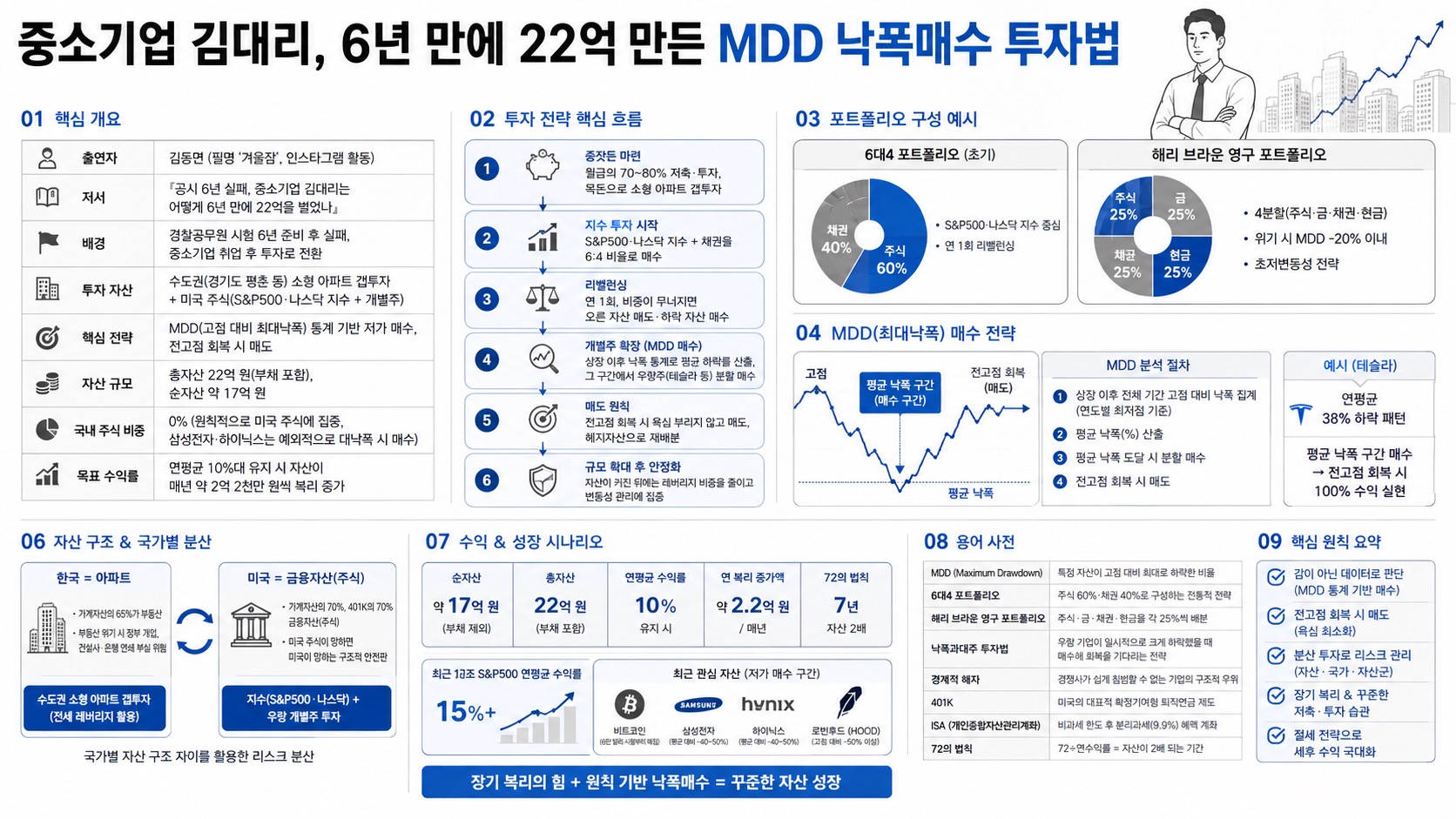 인포그래픽 요약