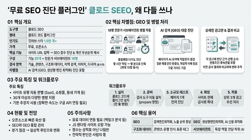 인포그래픽 요약