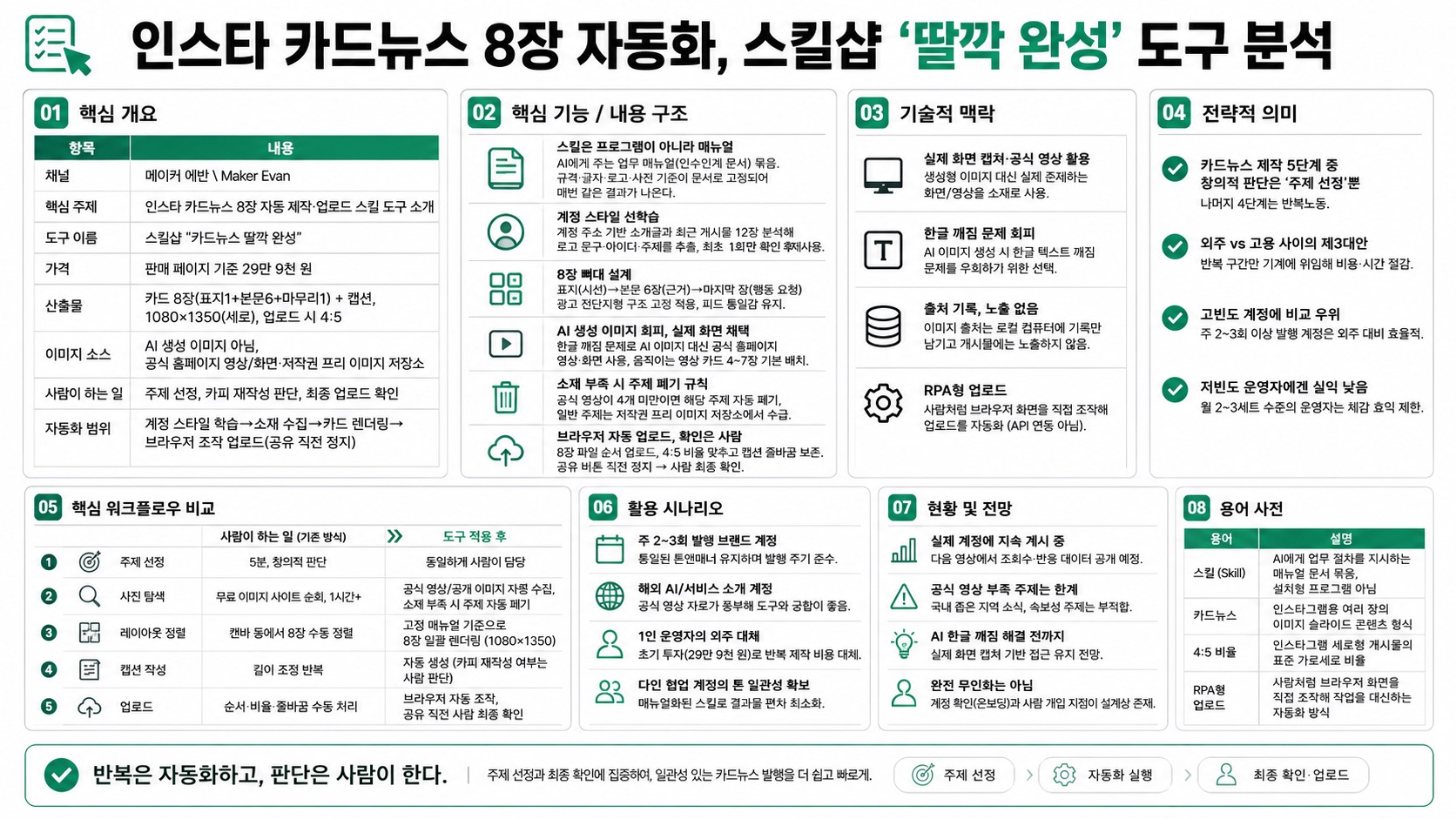 인포그래픽 요약