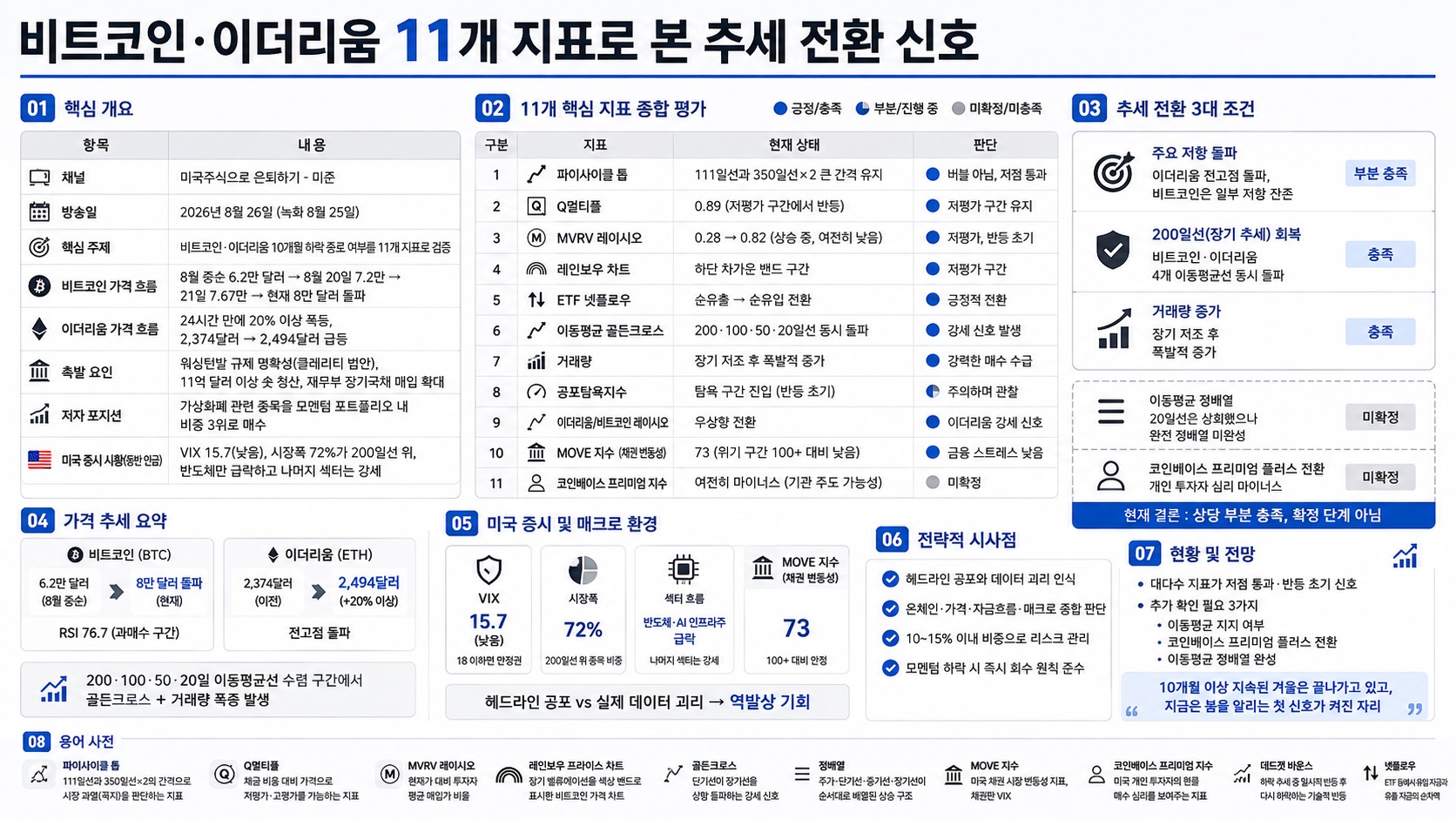 인포그래픽 요약