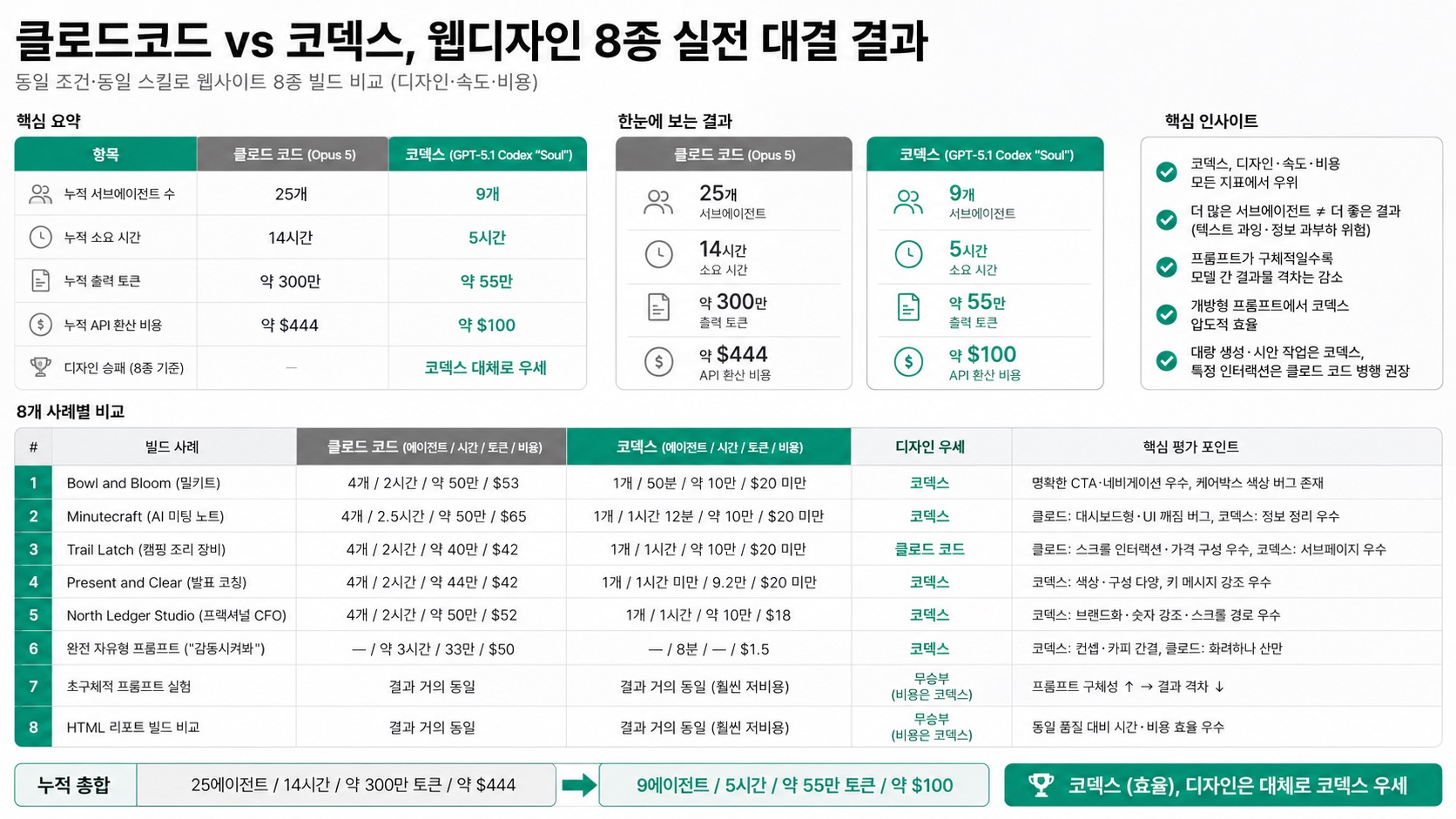 인포그래픽 요약