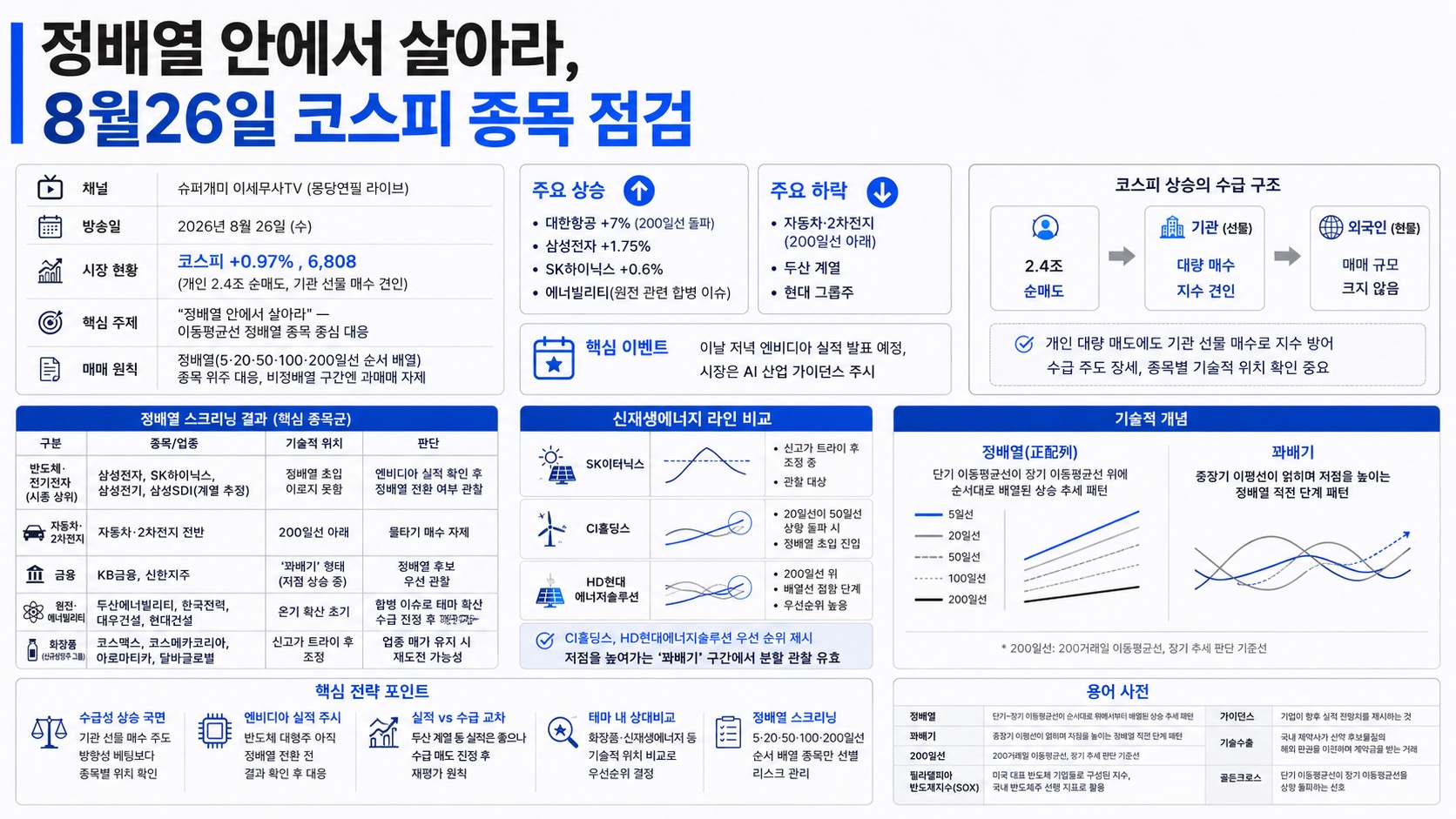 인포그래픽 요약