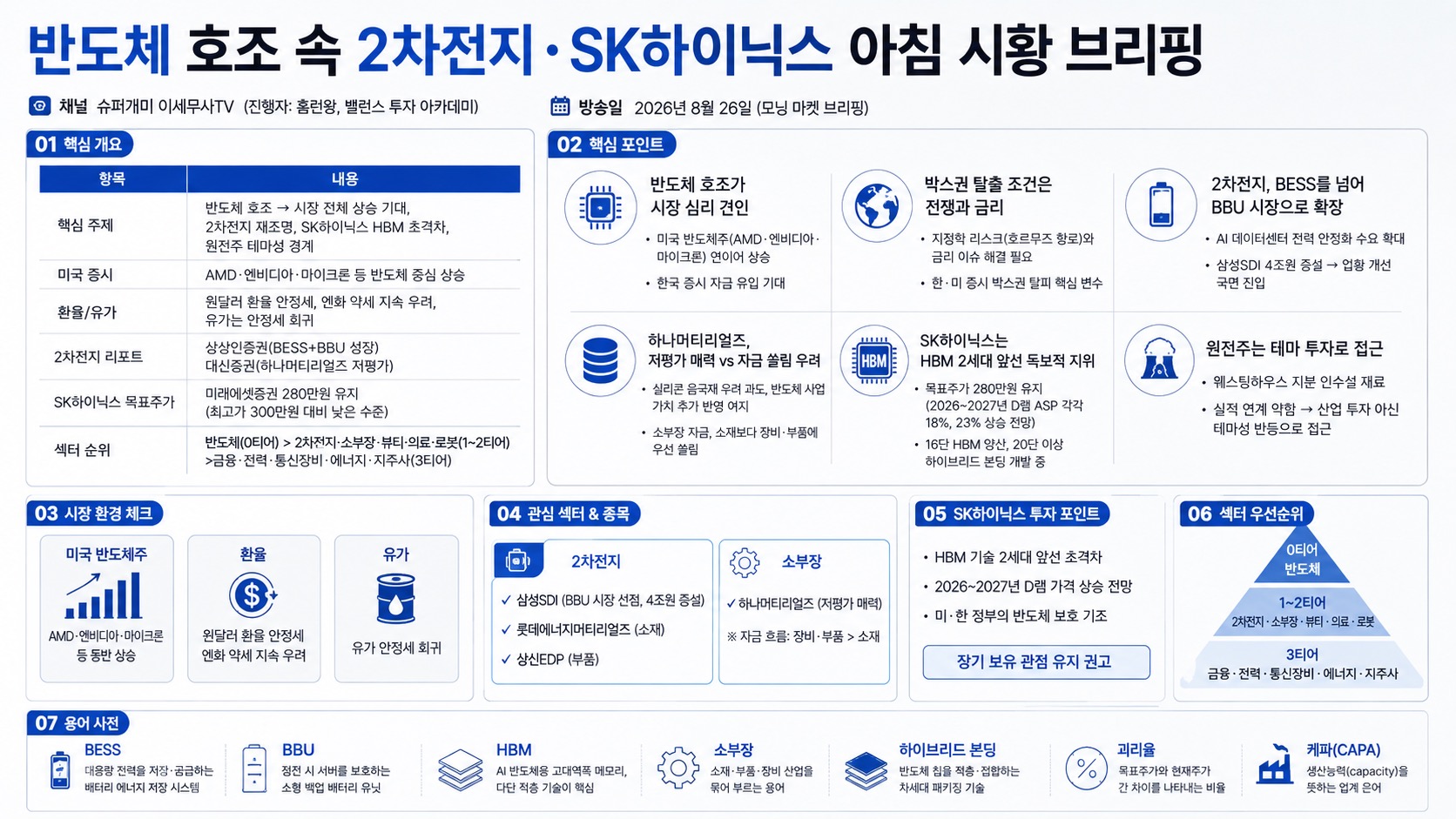 인포그래픽 요약
