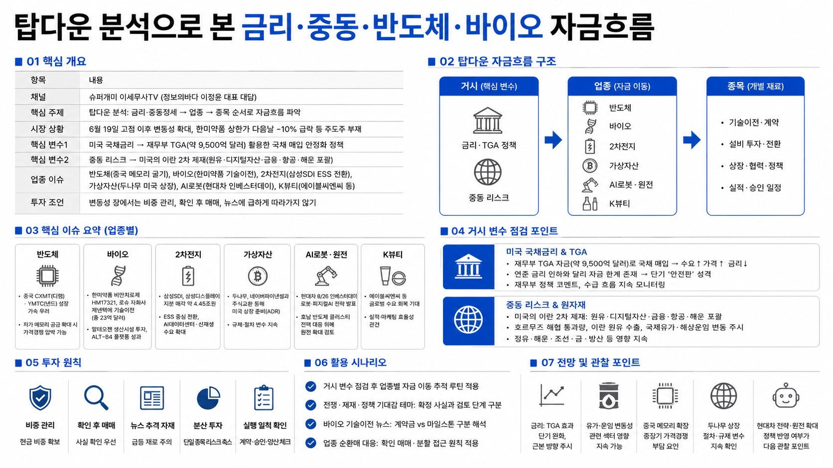 인포그래픽 요약