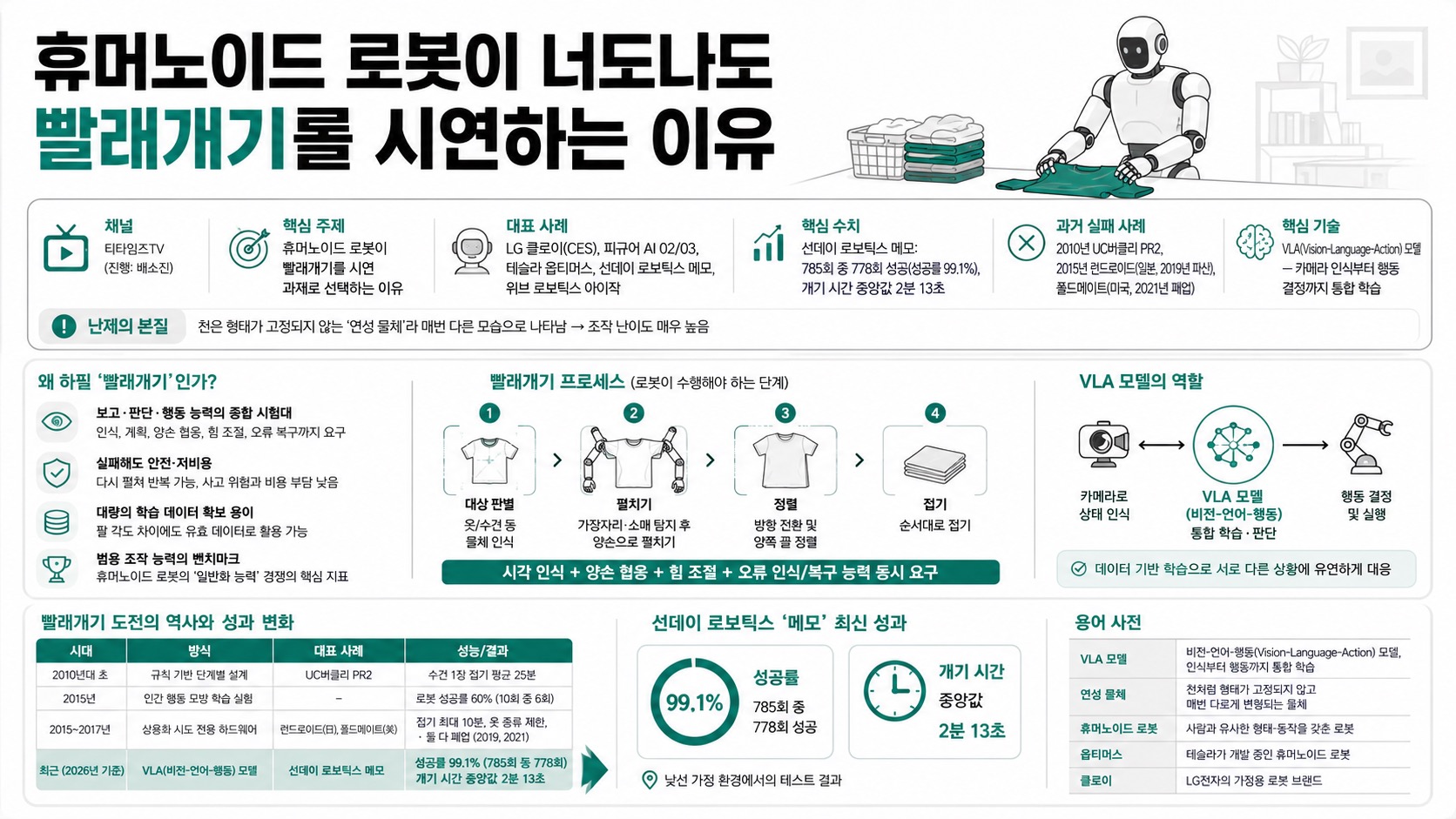인포그래픽 요약