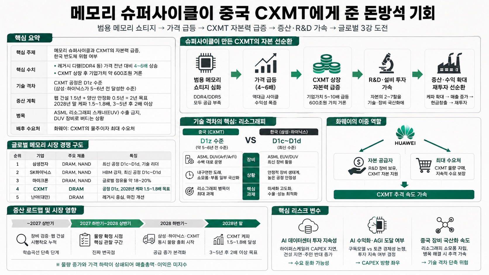 인포그래픽 요약
