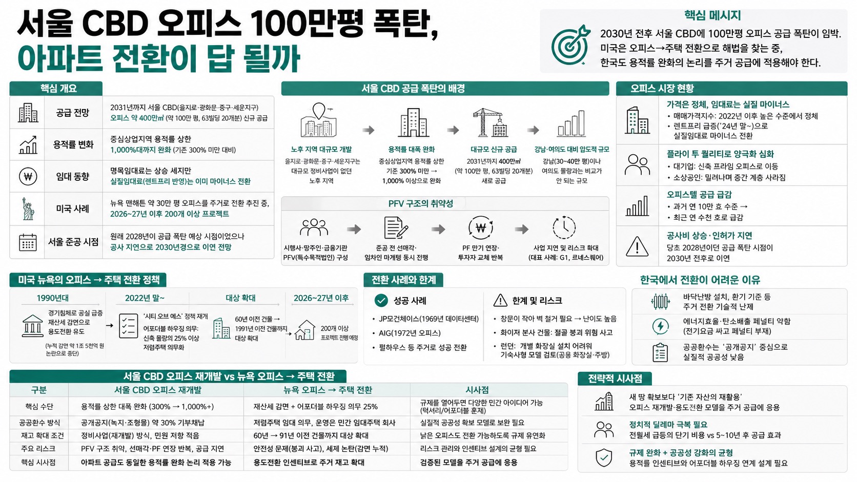 인포그래픽 요약