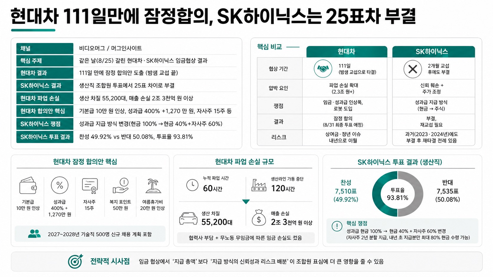 인포그래픽 요약