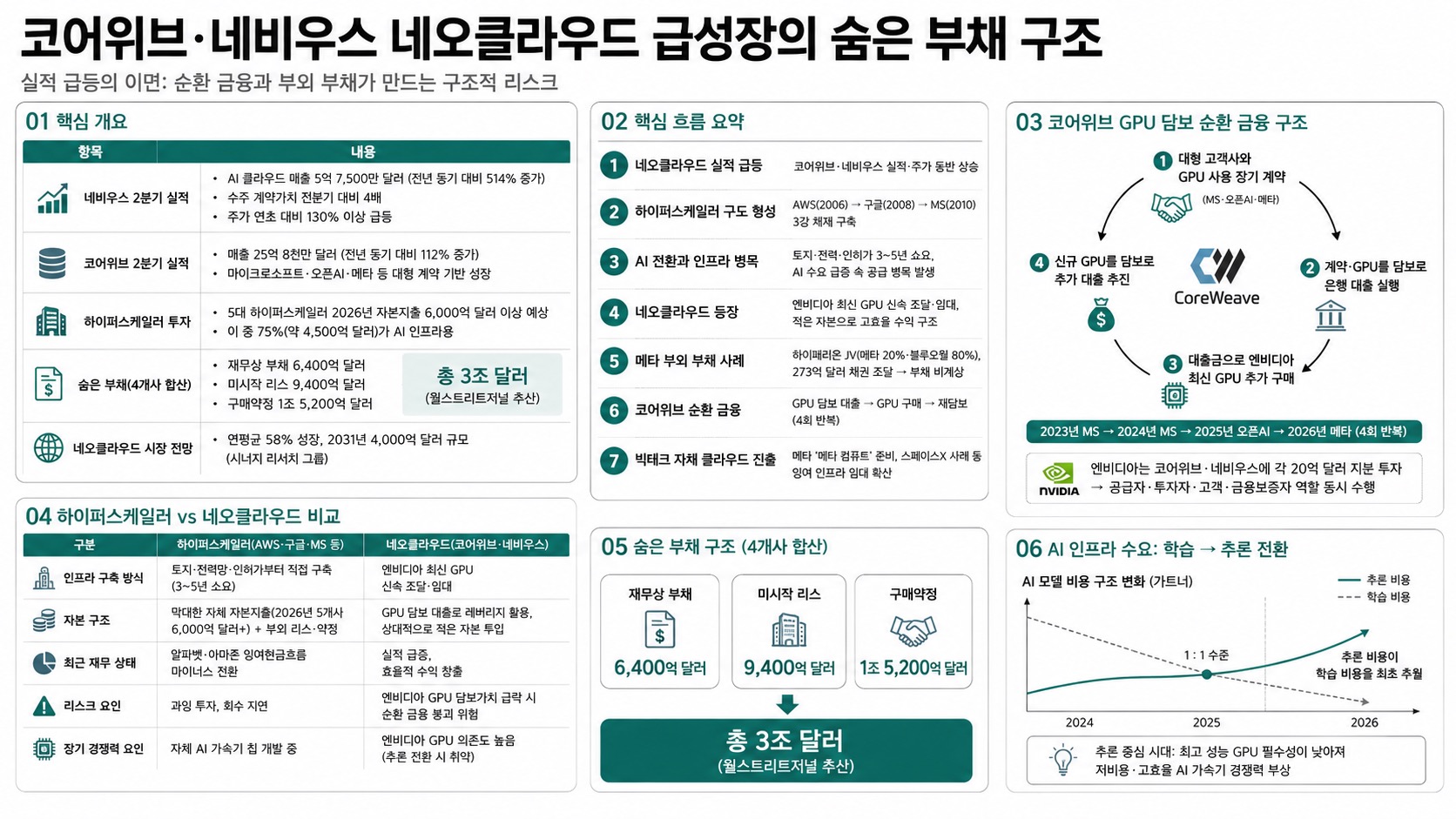 인포그래픽 요약