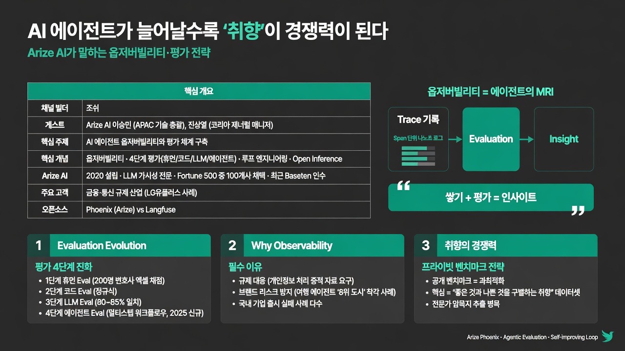 인포그래픽 요약
