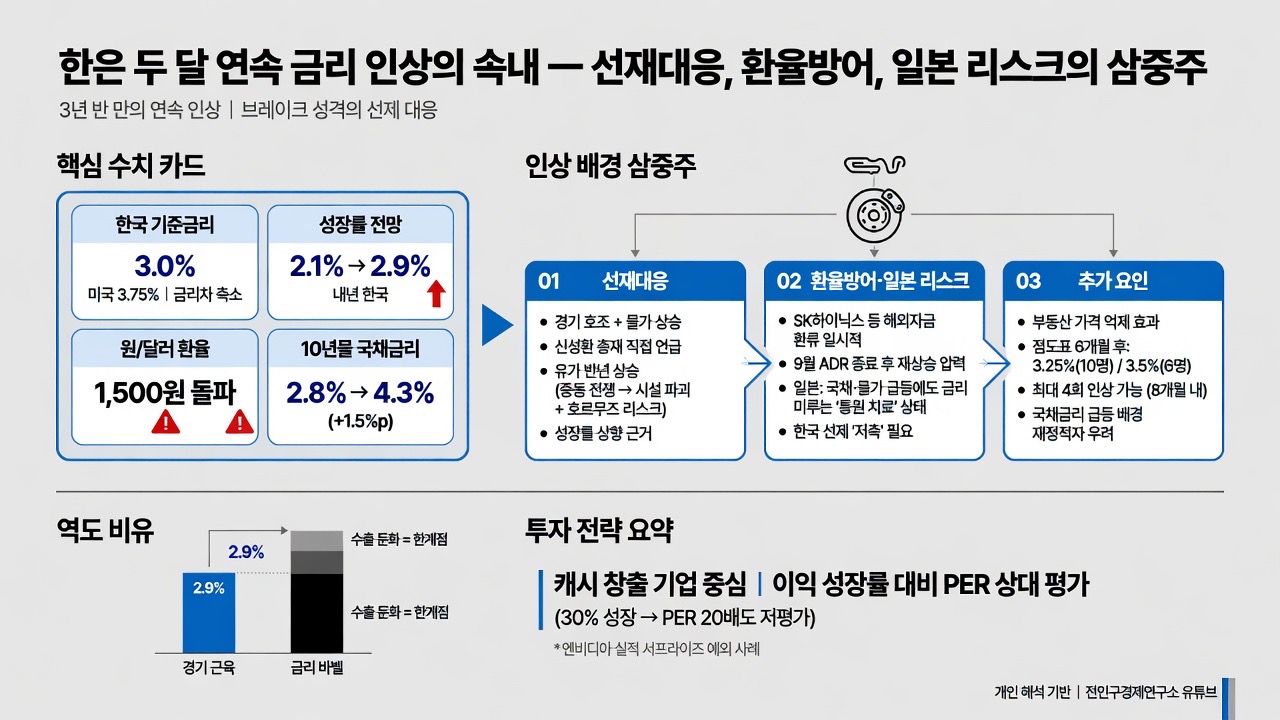 인포그래픽 요약