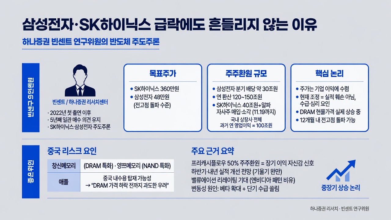 인포그래픽 요약