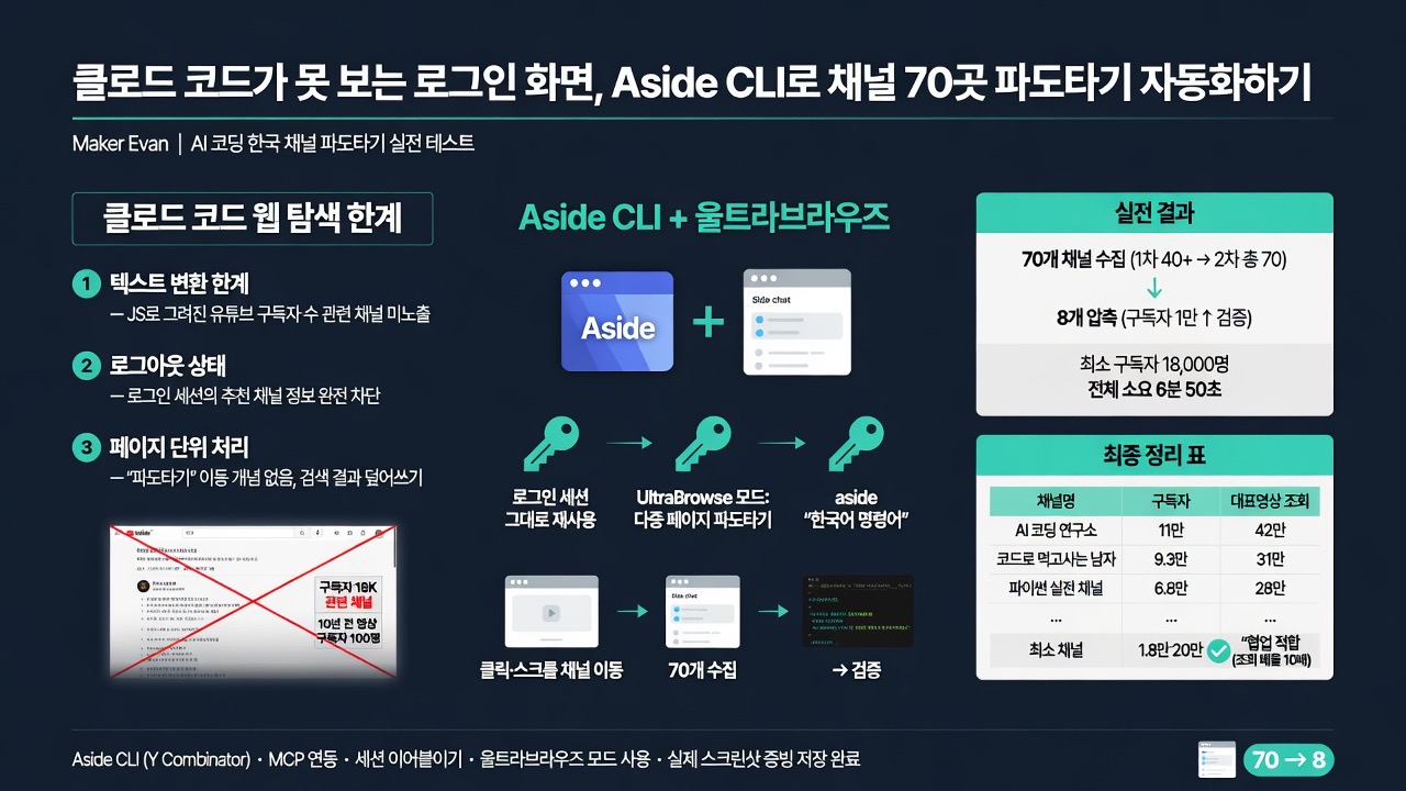 인포그래픽 요약