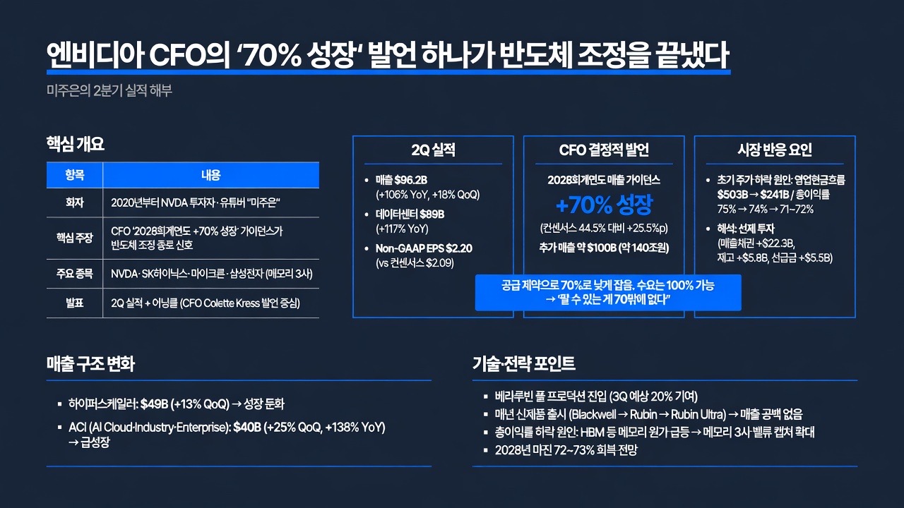 인포그래픽 요약