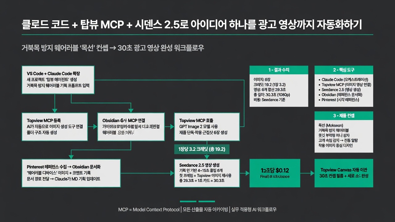 인포그래픽 요약