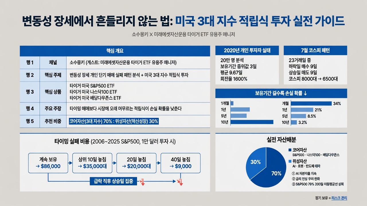 인포그래픽 요약