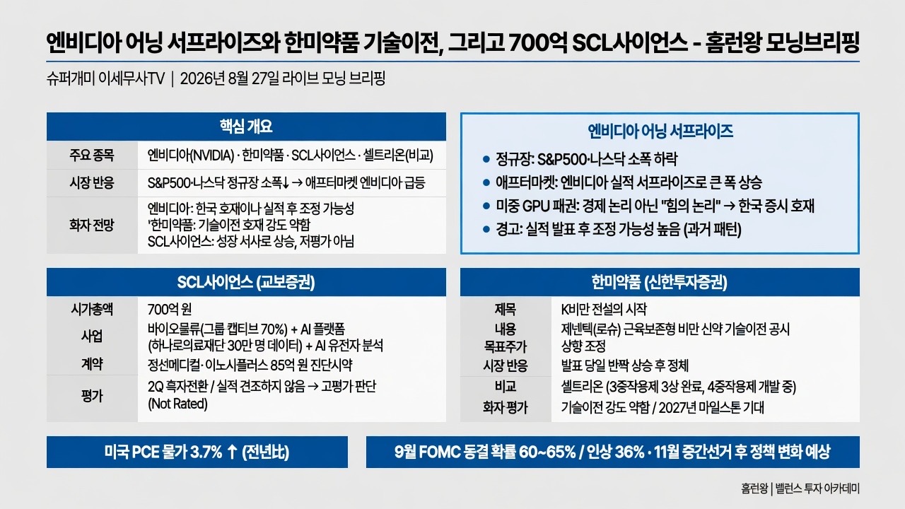 인포그래픽 요약