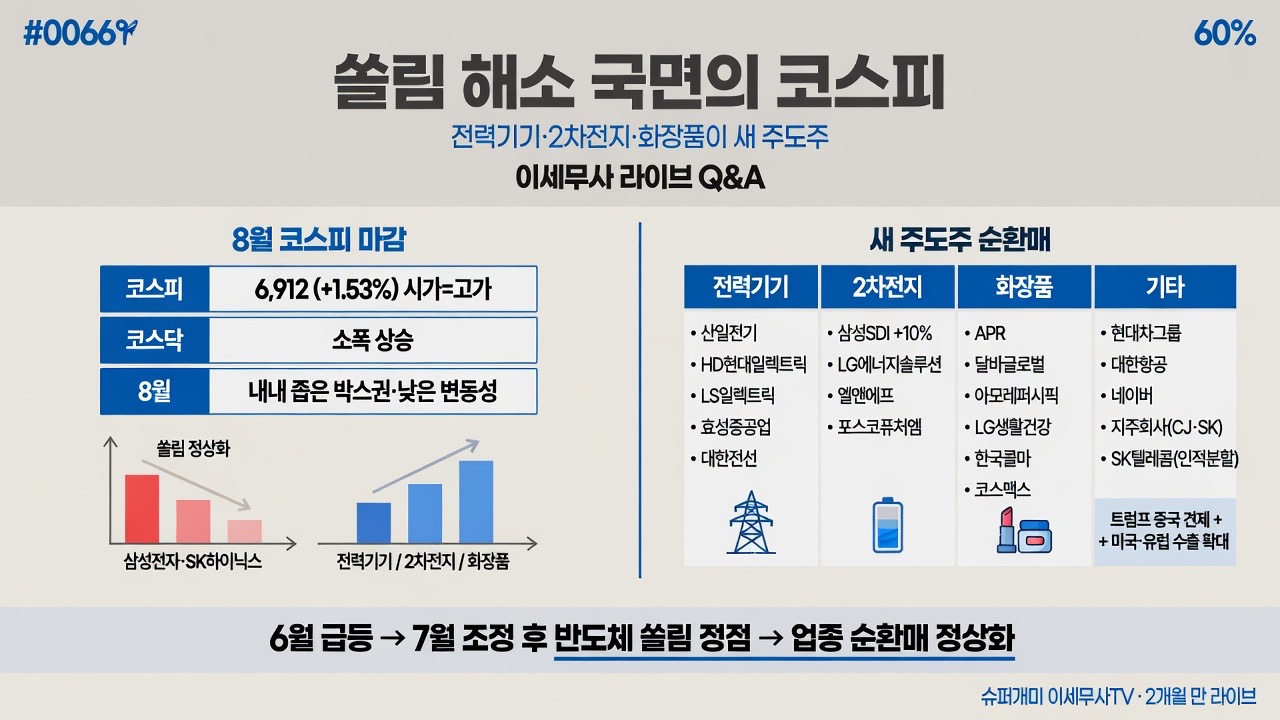 인포그래픽 요약