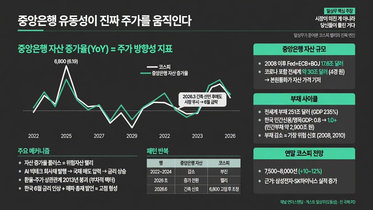 인포그래픽 요약