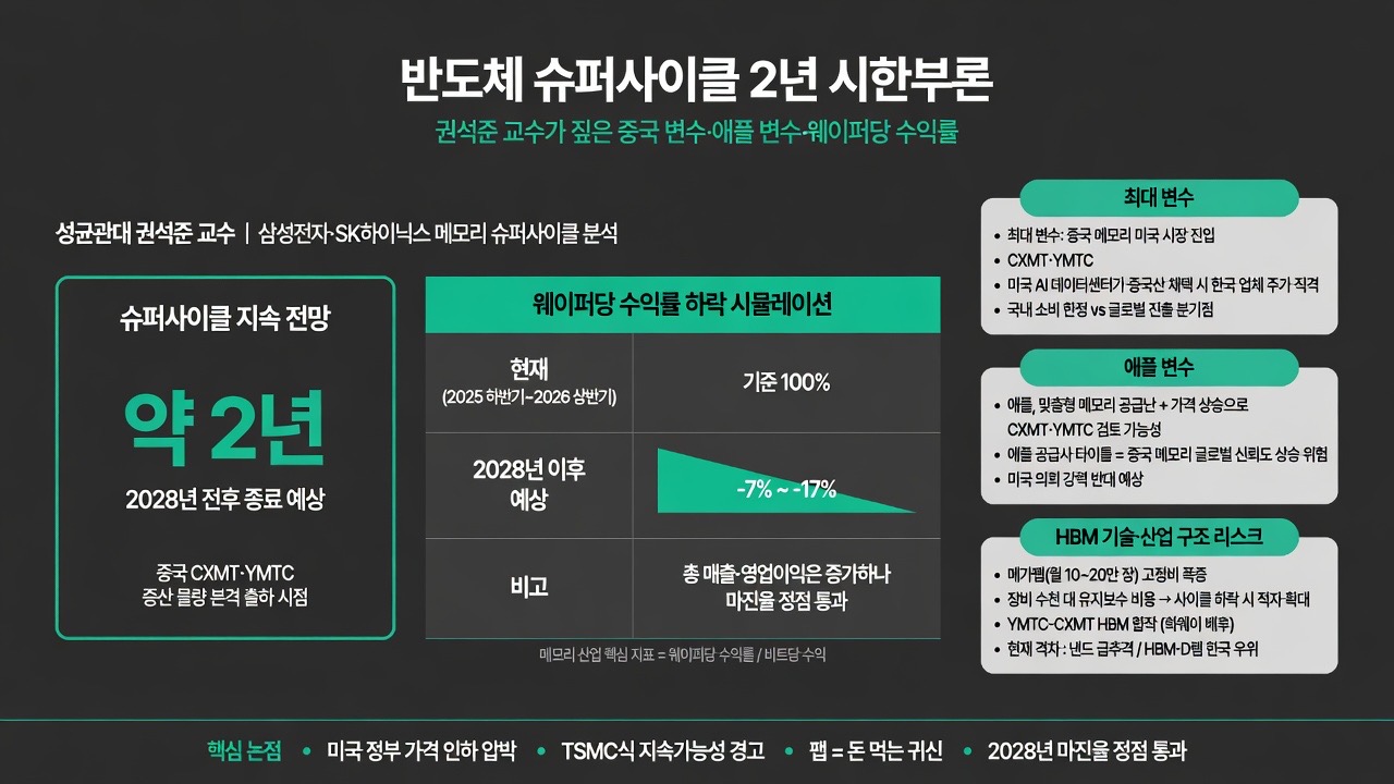인포그래픽 요약