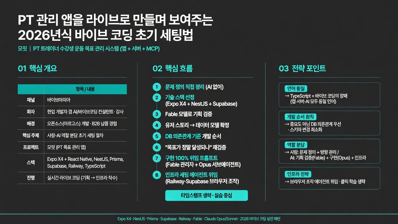 인포그래픽 요약