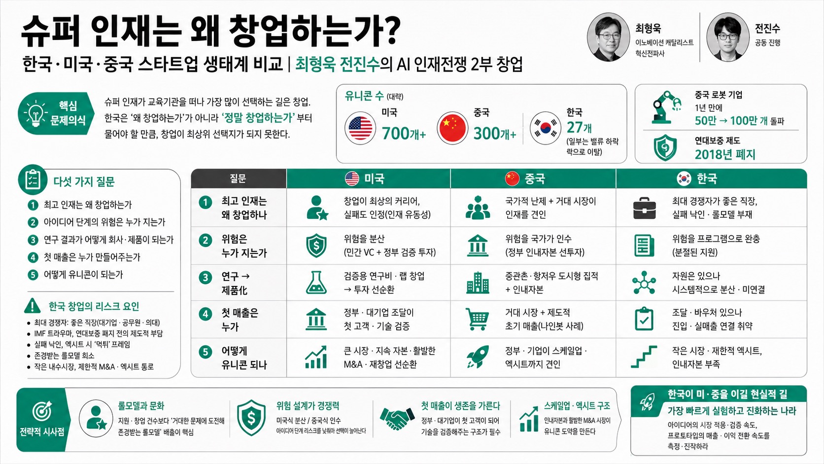 인포그래픽 요약