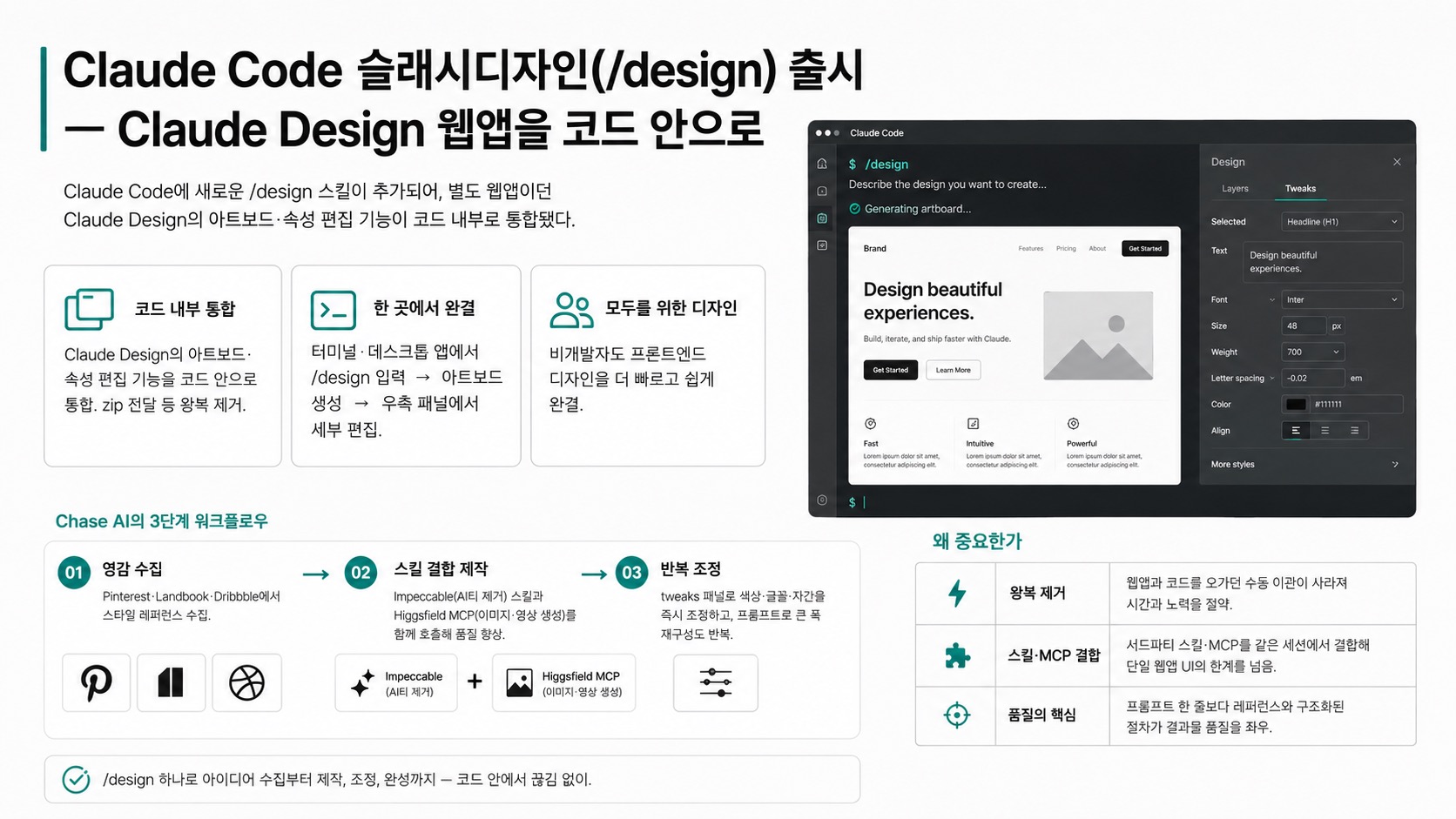 인포그래픽 요약