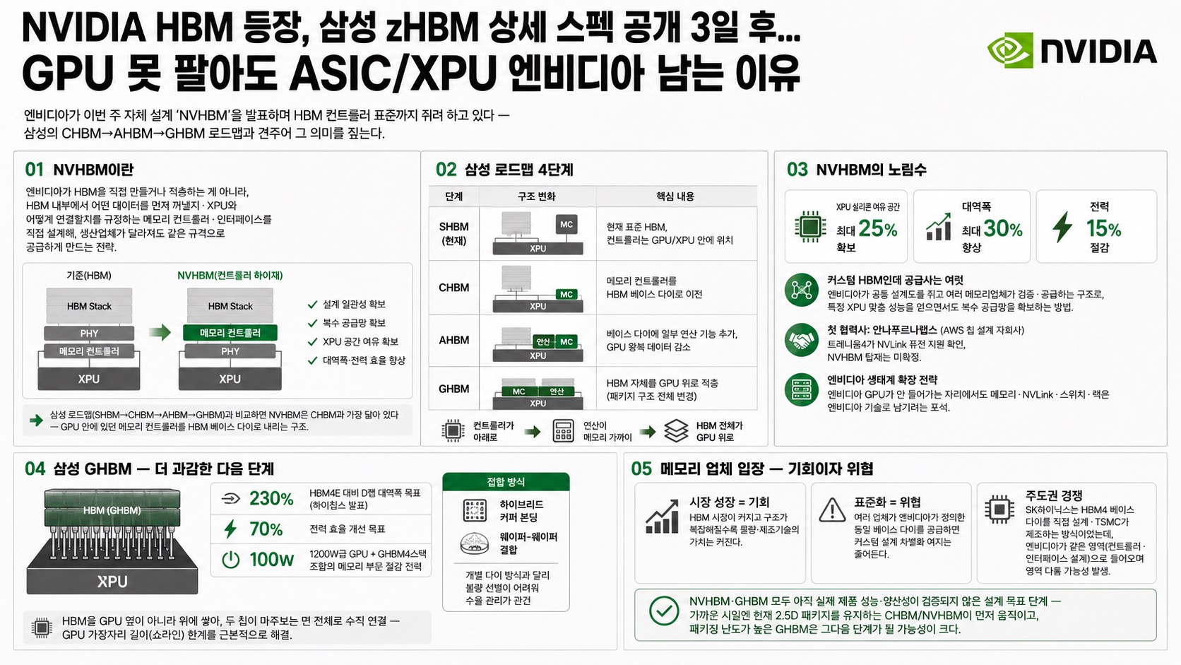 인포그래픽 요약