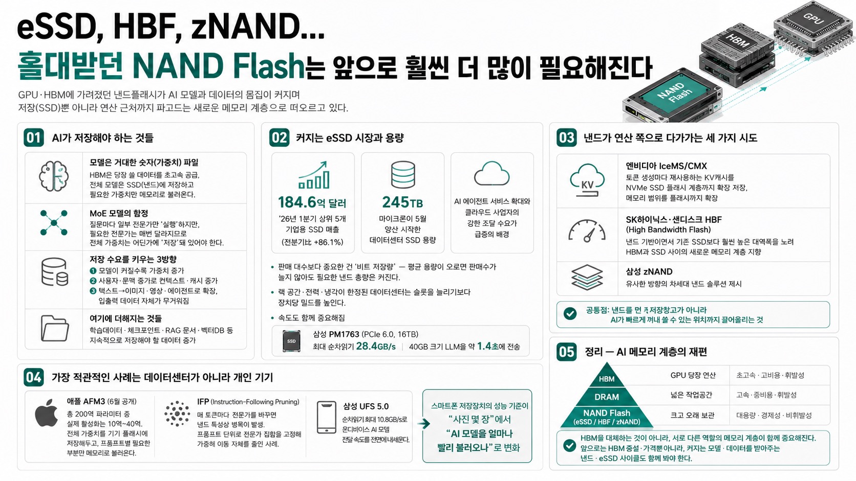 인포그래픽 요약