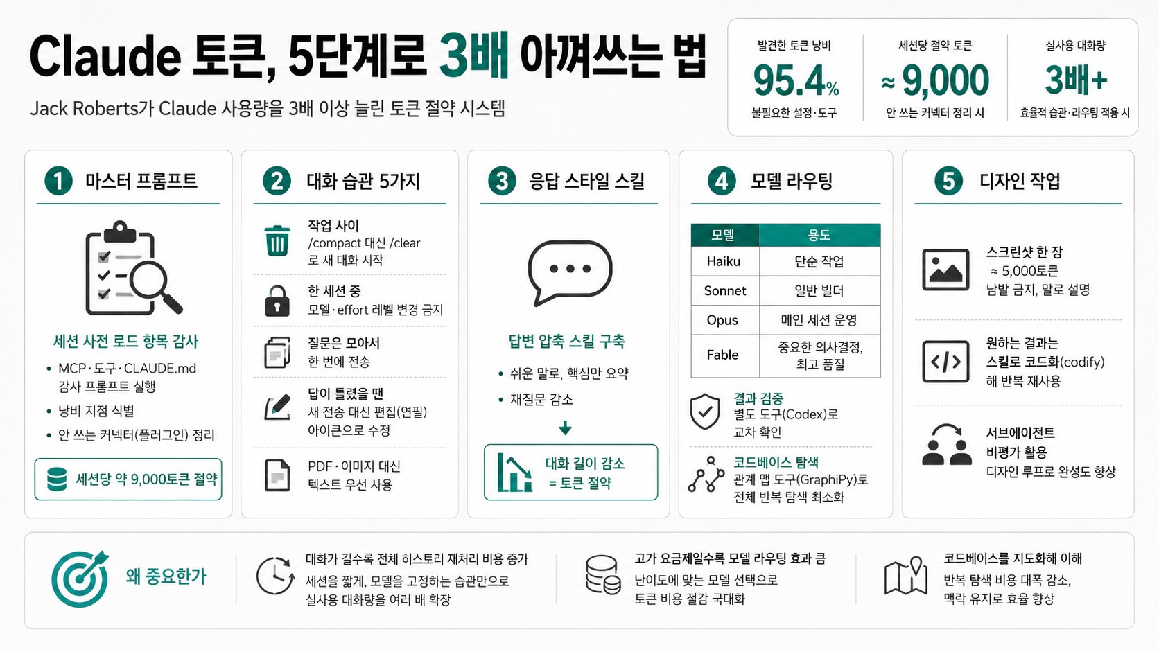 인포그래픽 요약