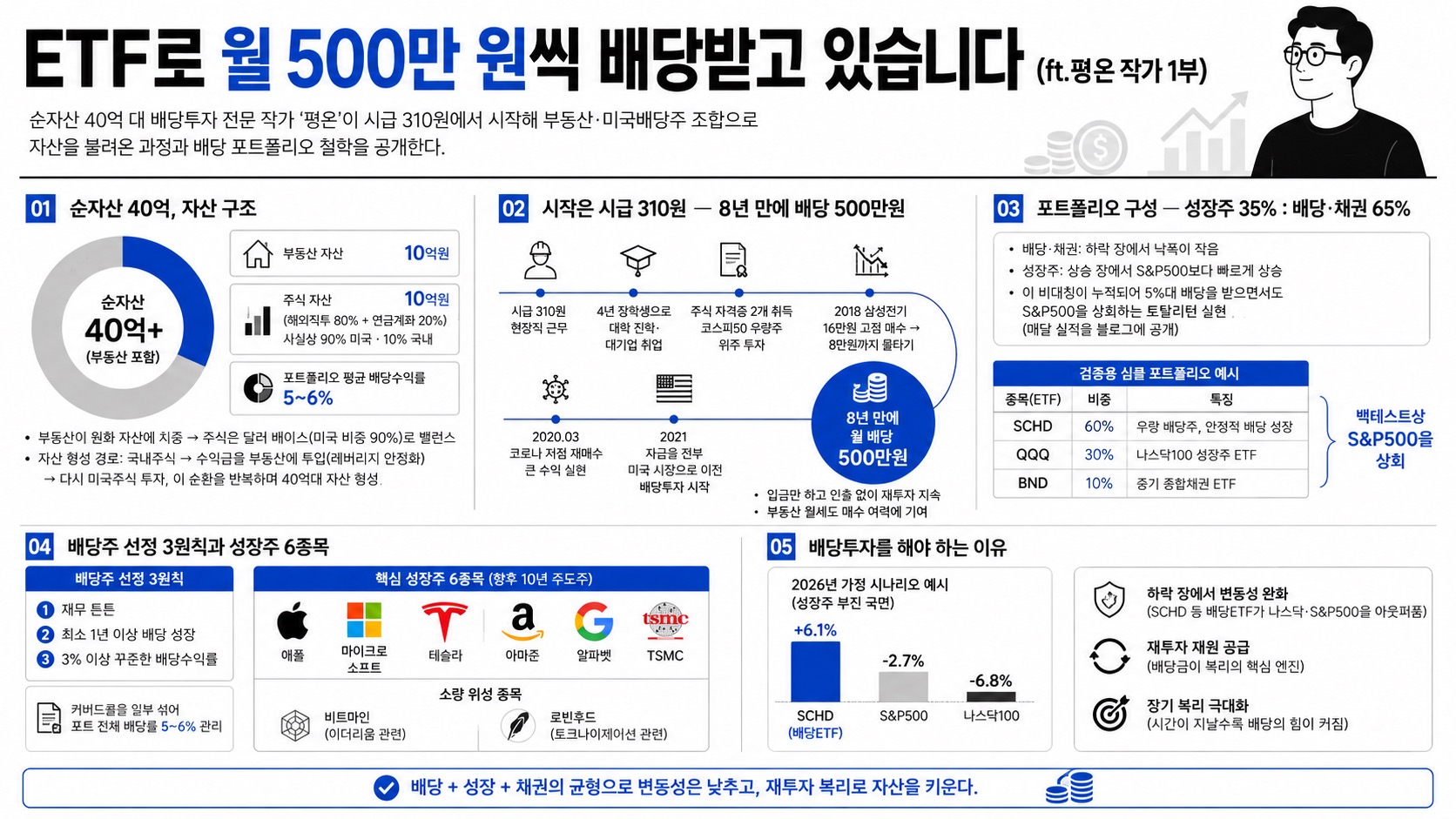 인포그래픽 요약