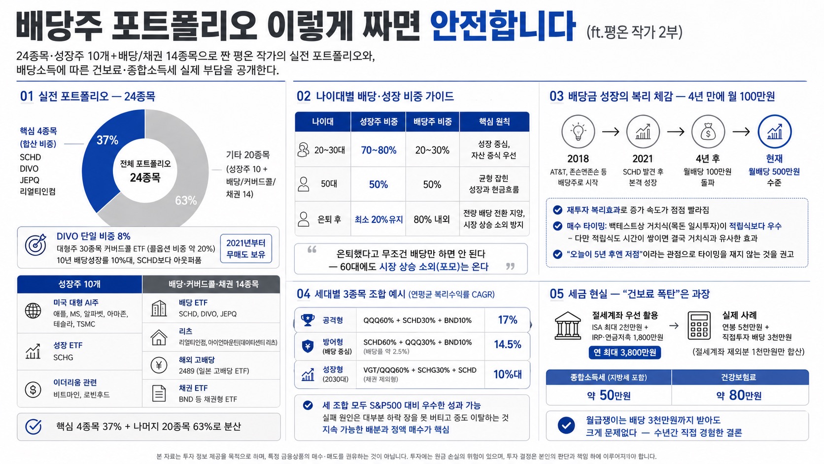 인포그래픽 요약
