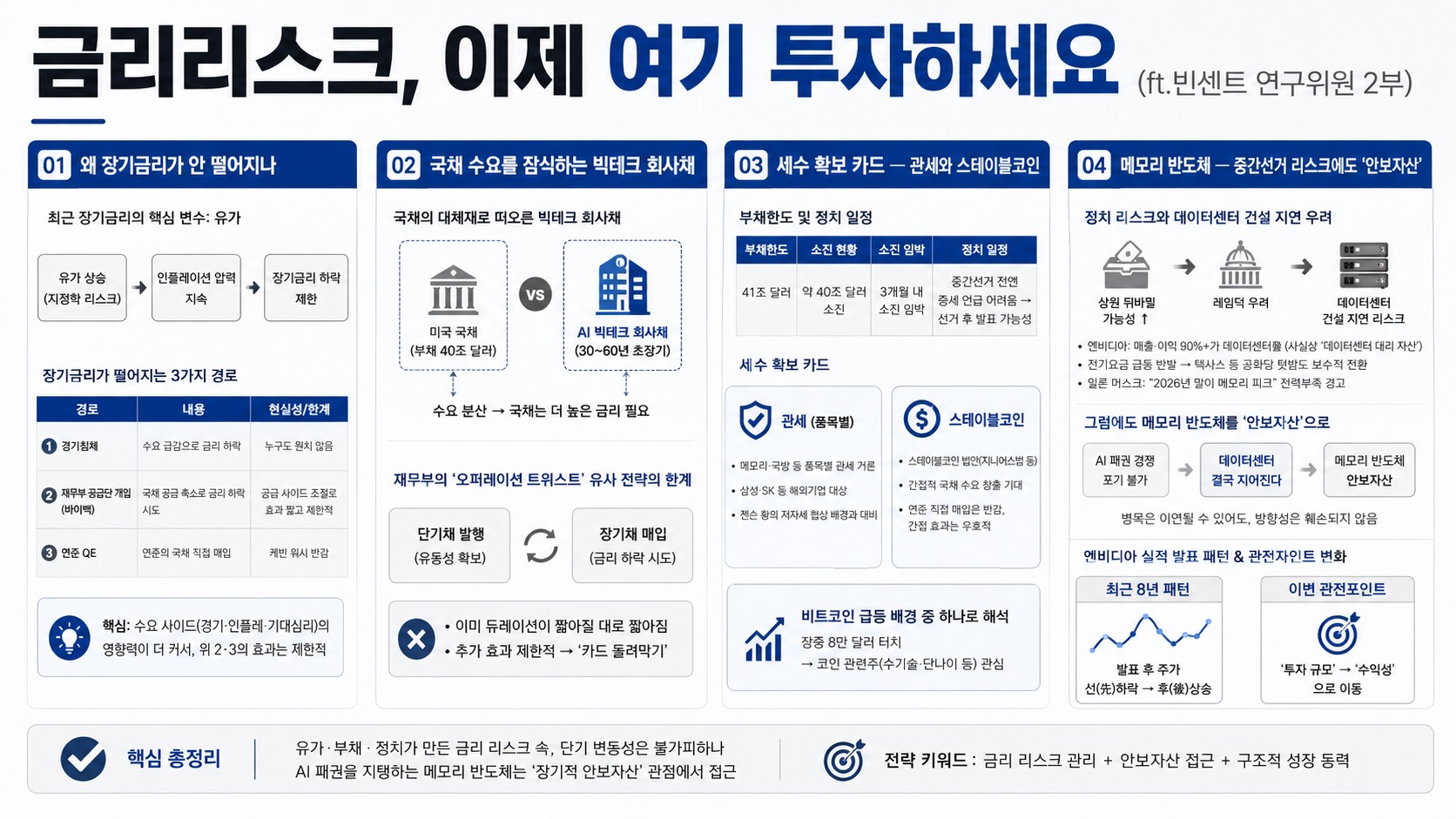인포그래픽 요약