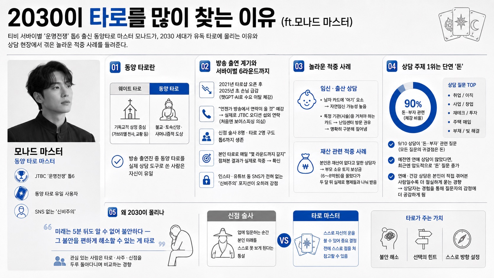 인포그래픽 요약