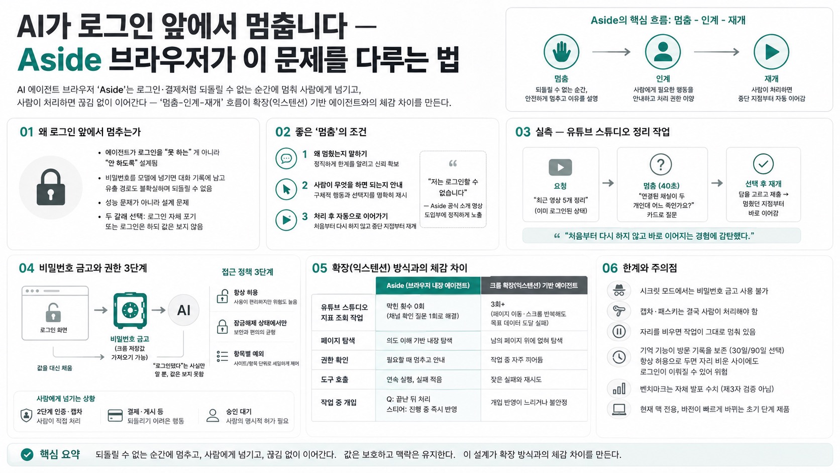 인포그래픽 요약