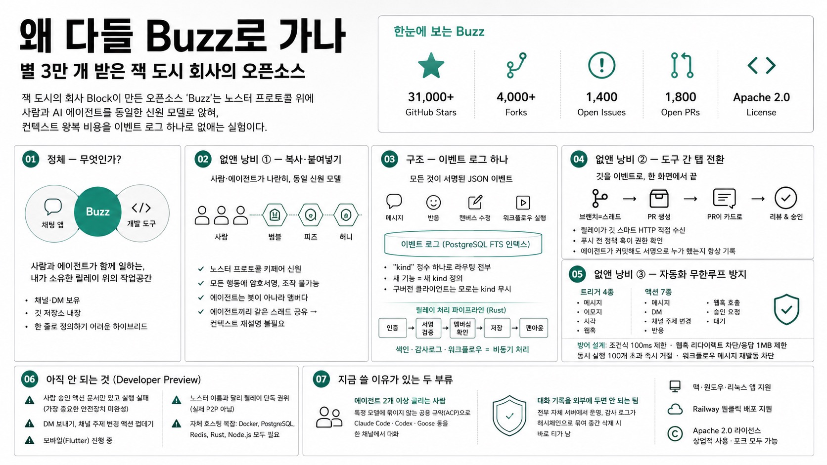 인포그래픽 요약