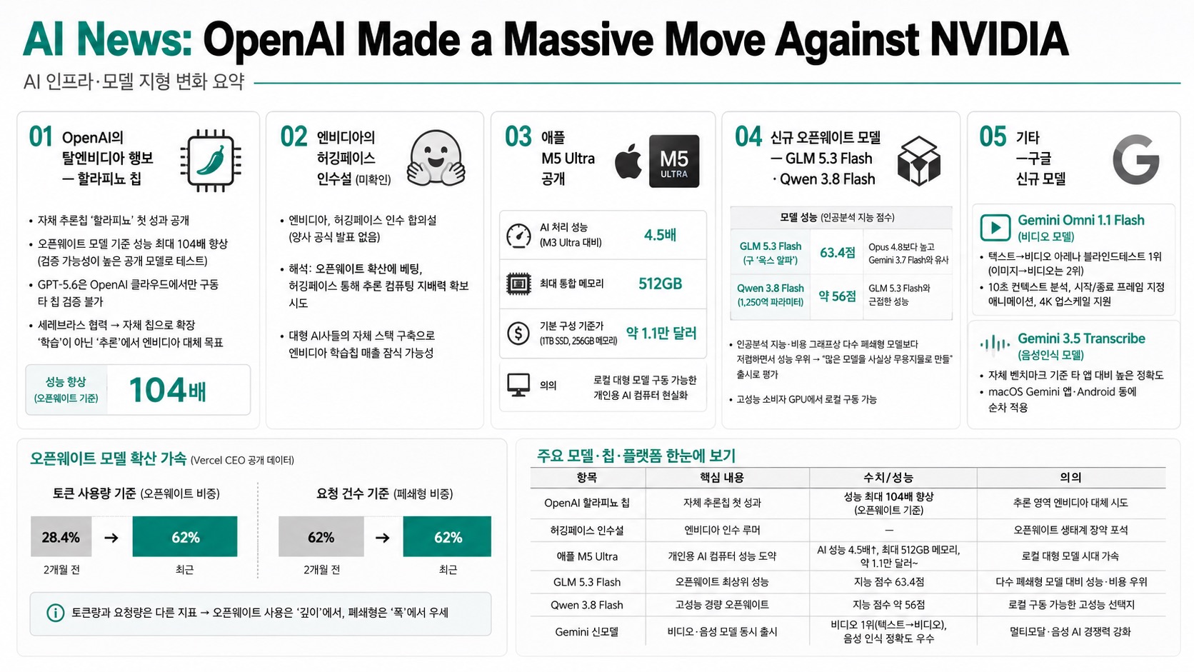 인포그래픽 요약