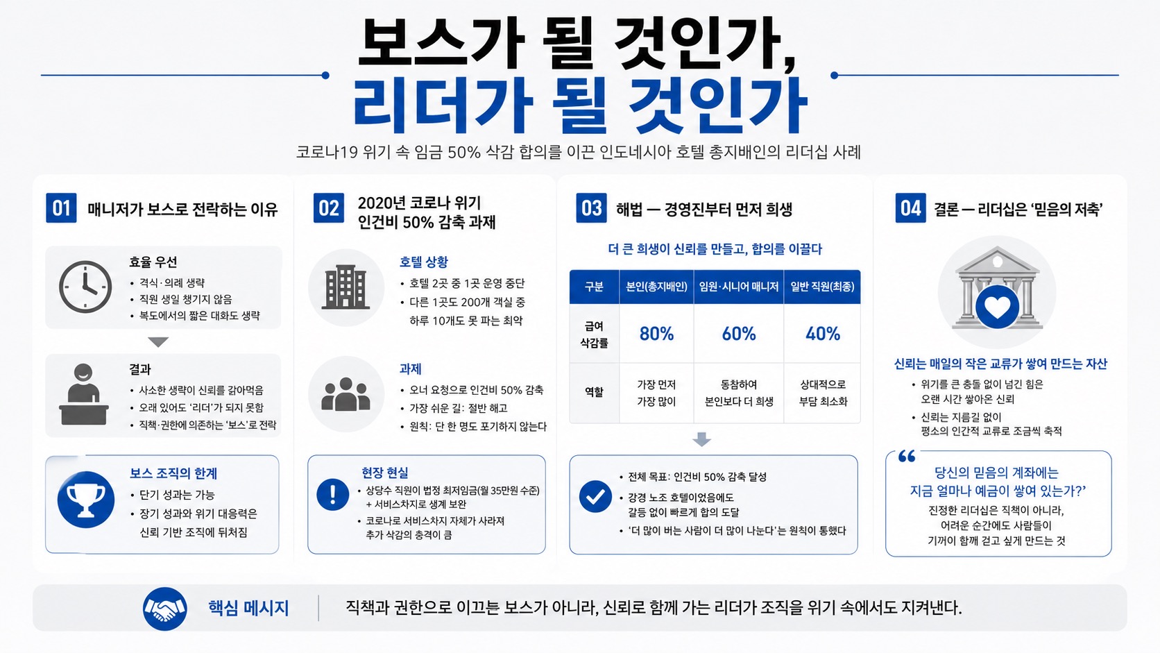 인포그래픽 요약