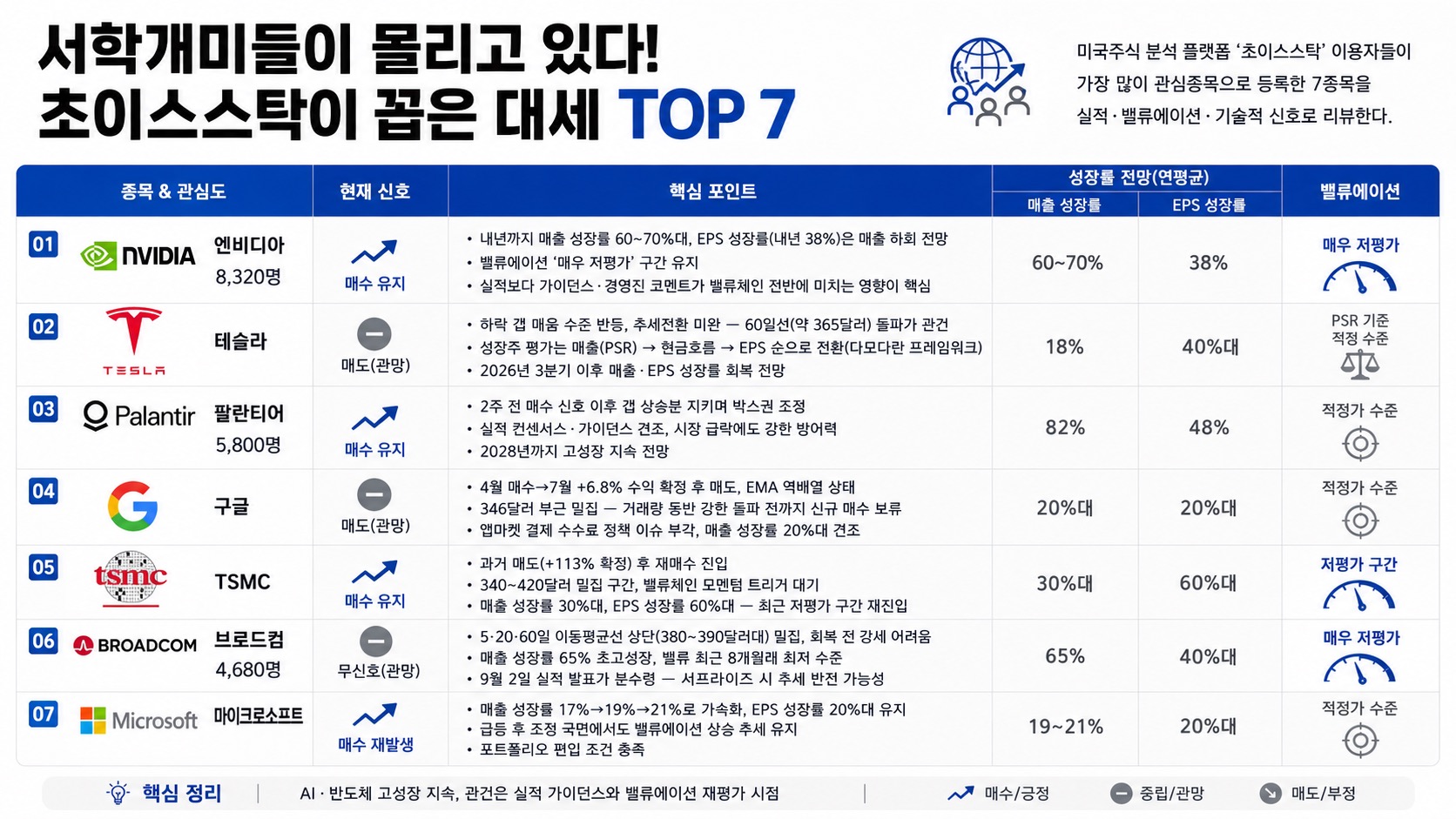인포그래픽 요약