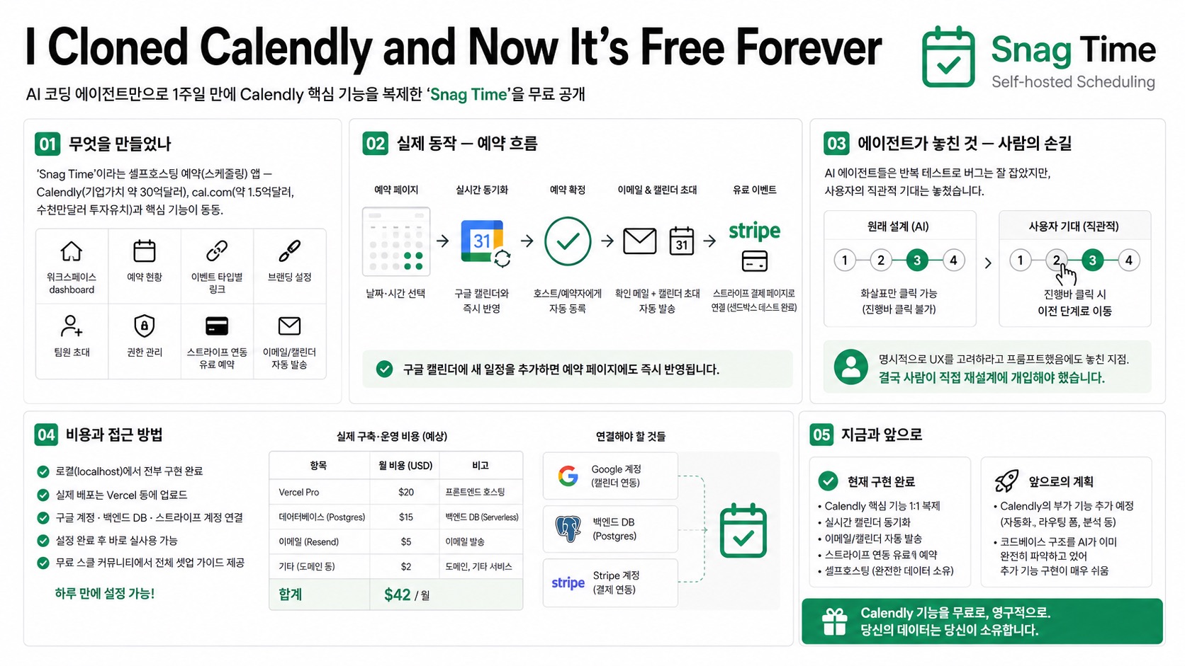 인포그래픽 요약