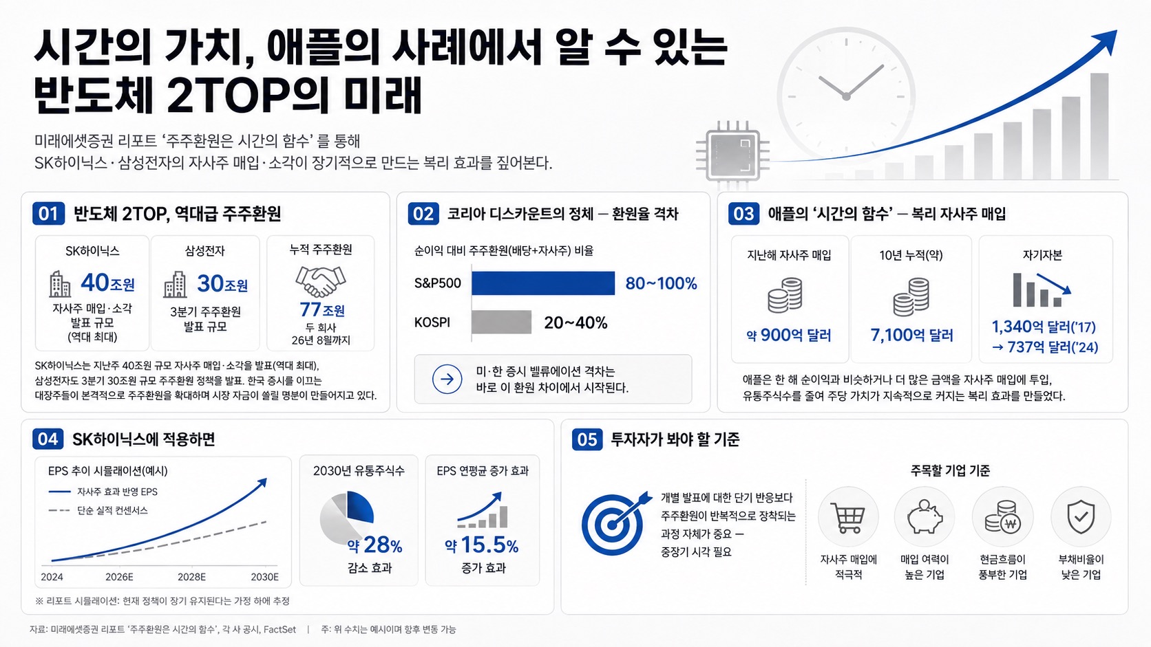 인포그래픽 요약