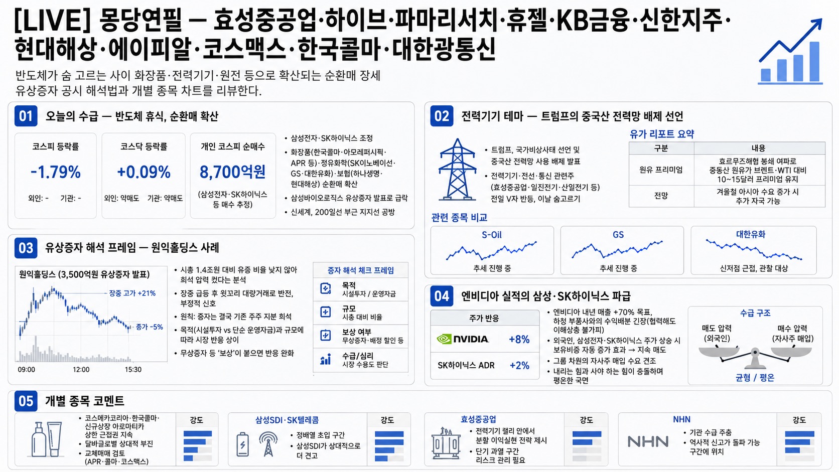 인포그래픽 요약