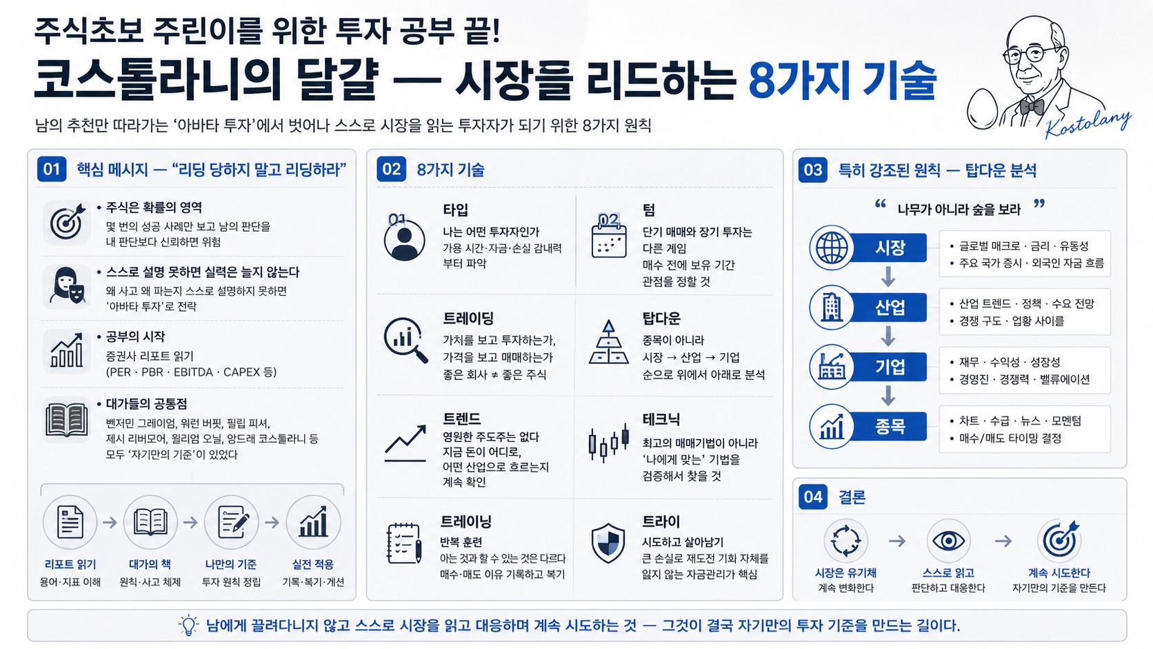 인포그래픽 요약