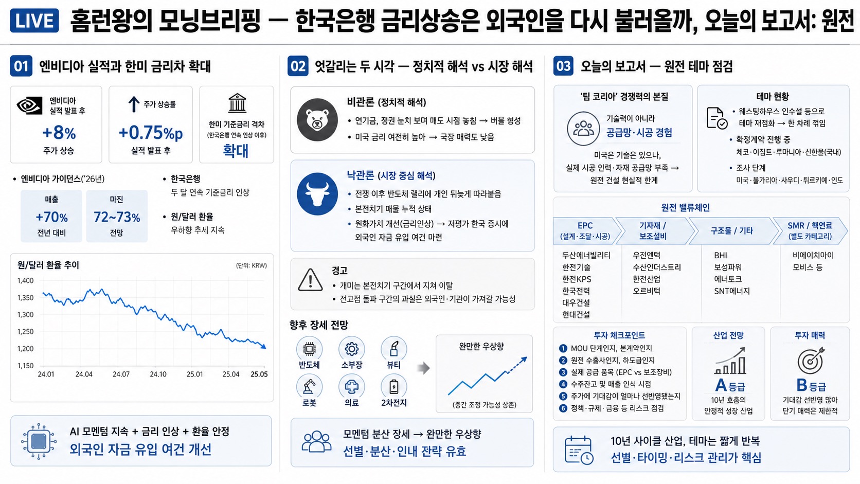 인포그래픽 요약