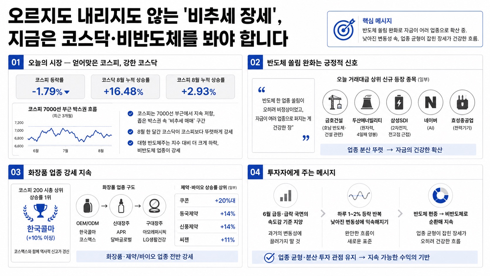 인포그래픽 요약
