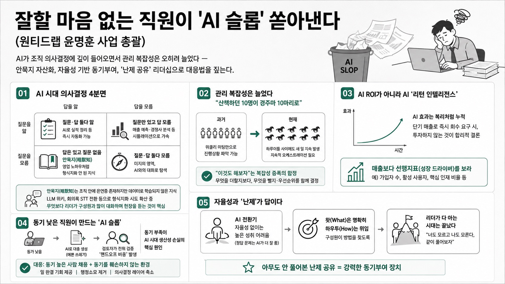 인포그래픽 요약